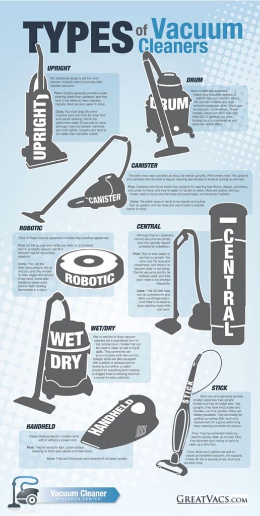 Vacuum Cleaner Review Find The Best Vacuums in 2014 Side By Side