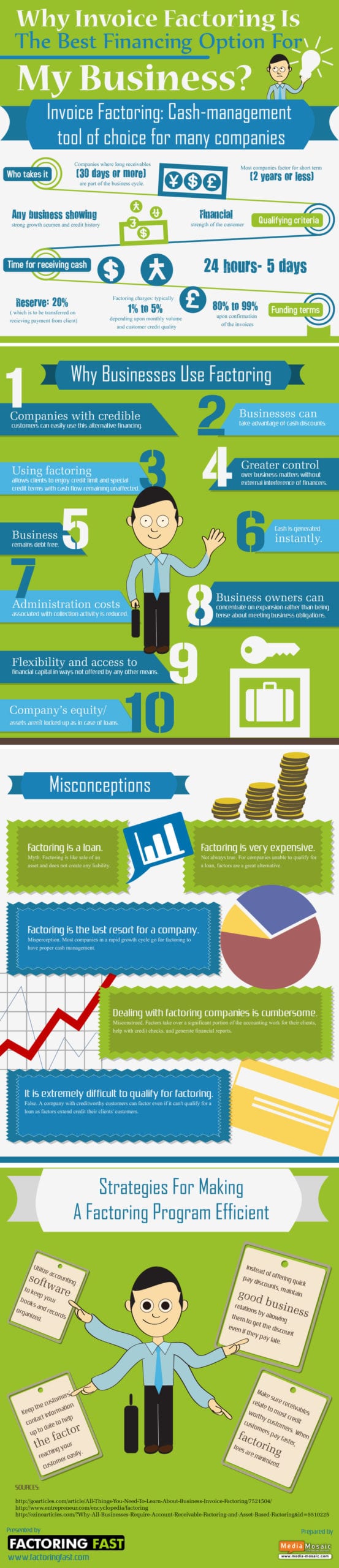 Benefits of Factoring Service Infographic