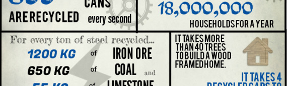 Facts About Steel