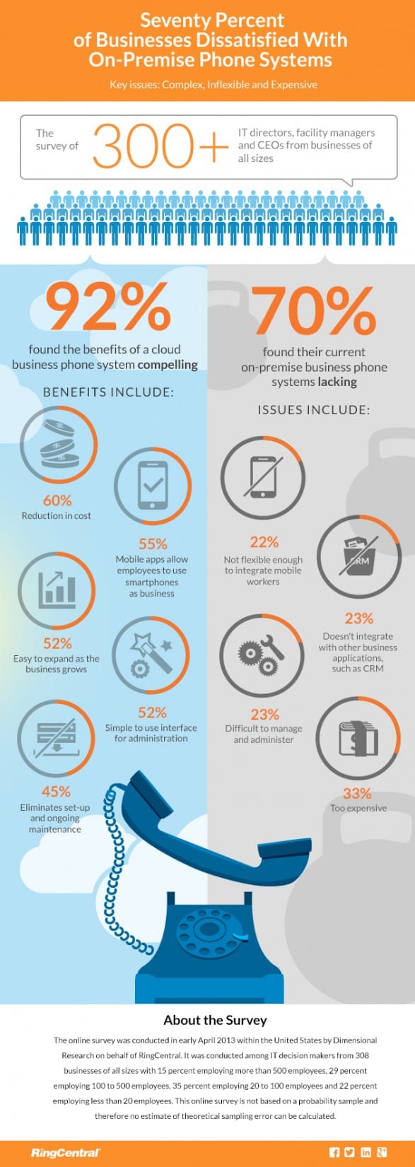 Findings From Our Study of Cloud Phone Systems For Business