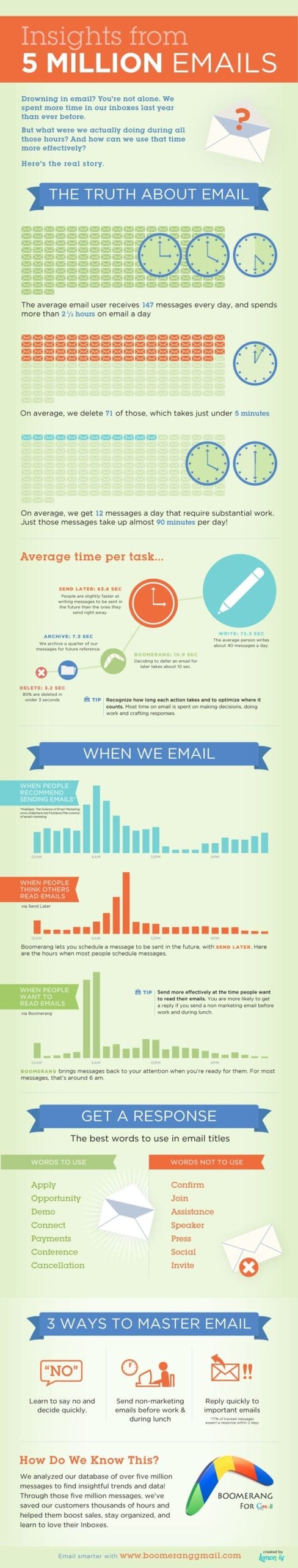 Tips For Emailing - Infograhic