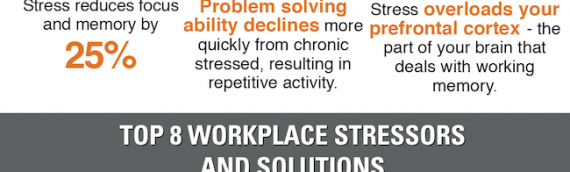 How Stress Affects The Office