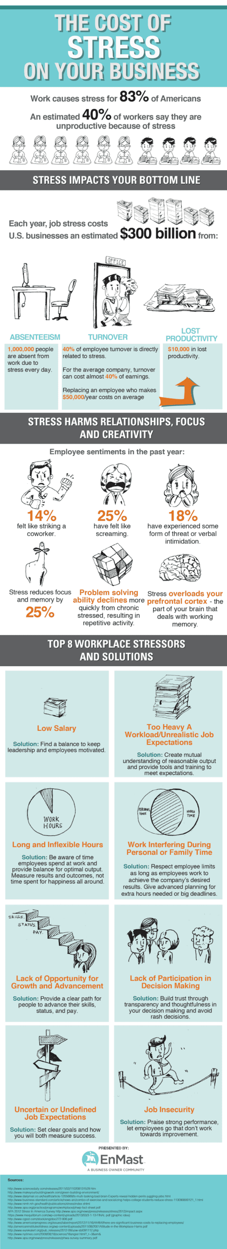 Affects of Stress at Office - Infographic