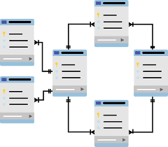 Database Design Explained