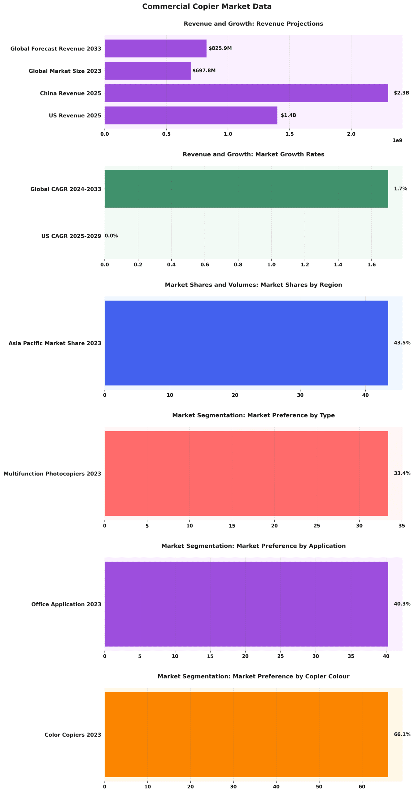 Commercial_Copier_Market_Data_infographic