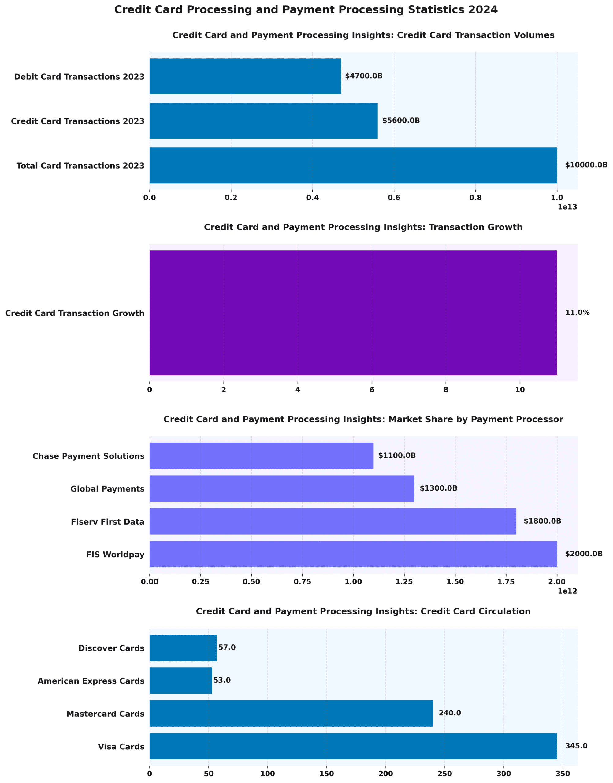 Credit_Card_Processing_Statistics_2024_infographic
