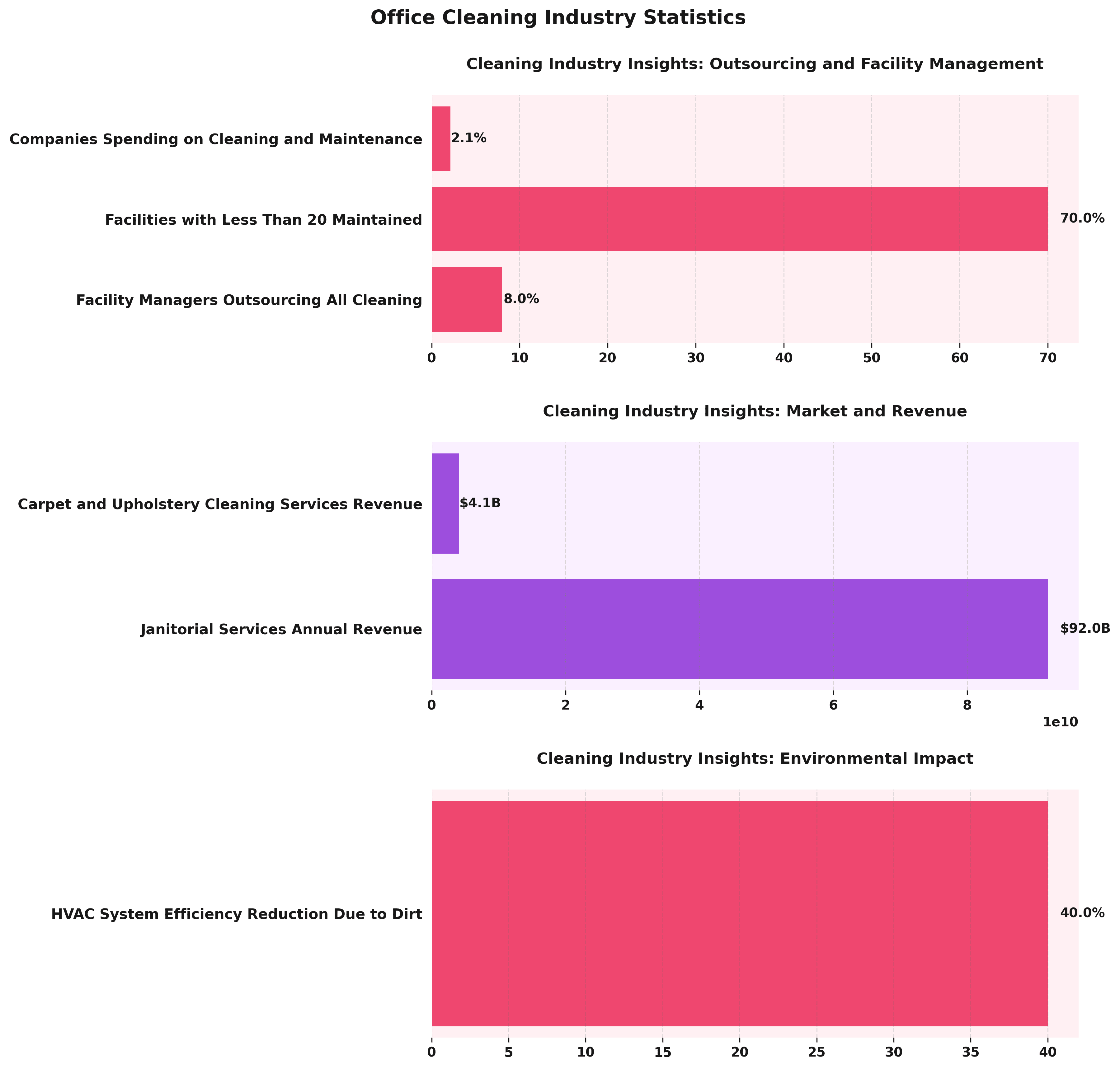 Office_Cleaning_Industry_Statistics__infographic