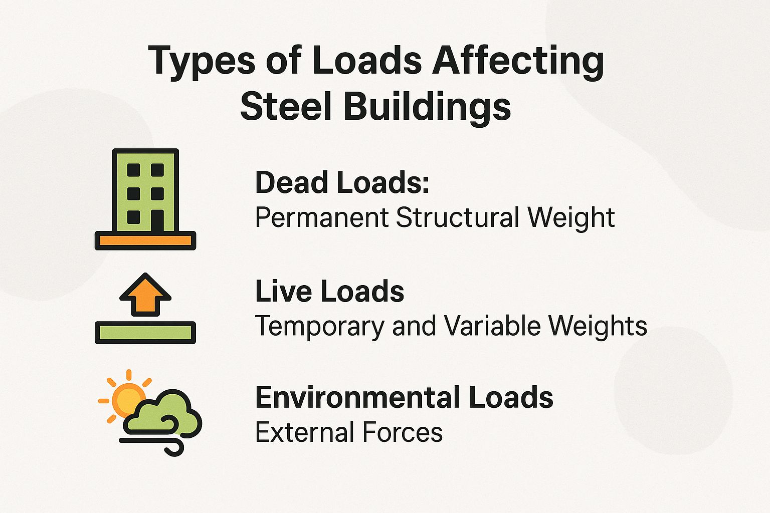 Load Ratings and Weight Limits Every Steel Building Owner Should Know